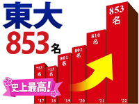 合格実績